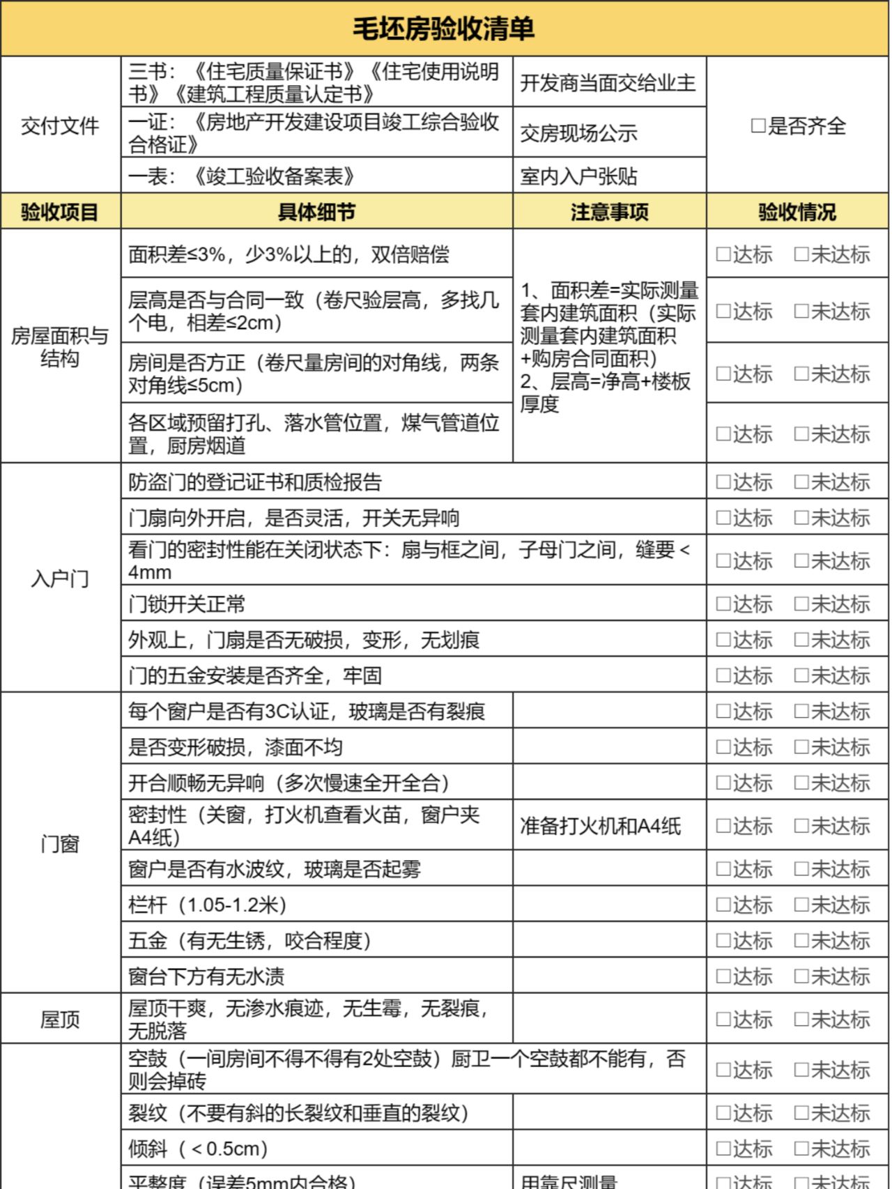 装修小白必看📝保姆级毛坯房验收指南