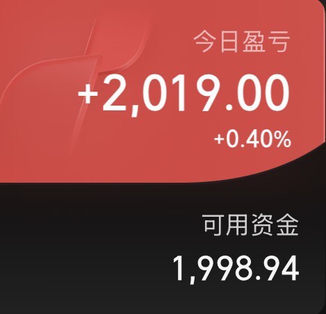 四个股指，上证微涨，其他三个下跌，科创50跌幅达到2个多点。成交继续不足1.5万
