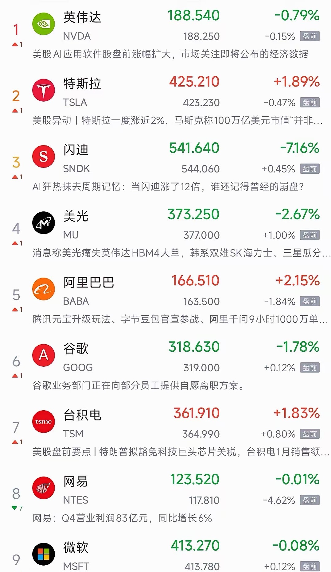 美股科技股又搞事情，明天科技股依然很难最近要说股市最难的就属科技股了，不是因为科