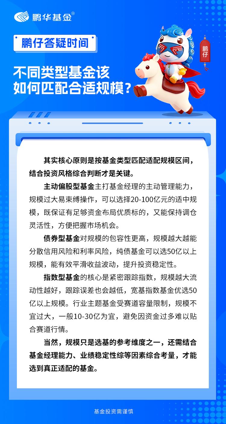 鹏友们，上期咱们明确了买基金并非规模越大越好，大小规模各有利弊，还知道基金适配规