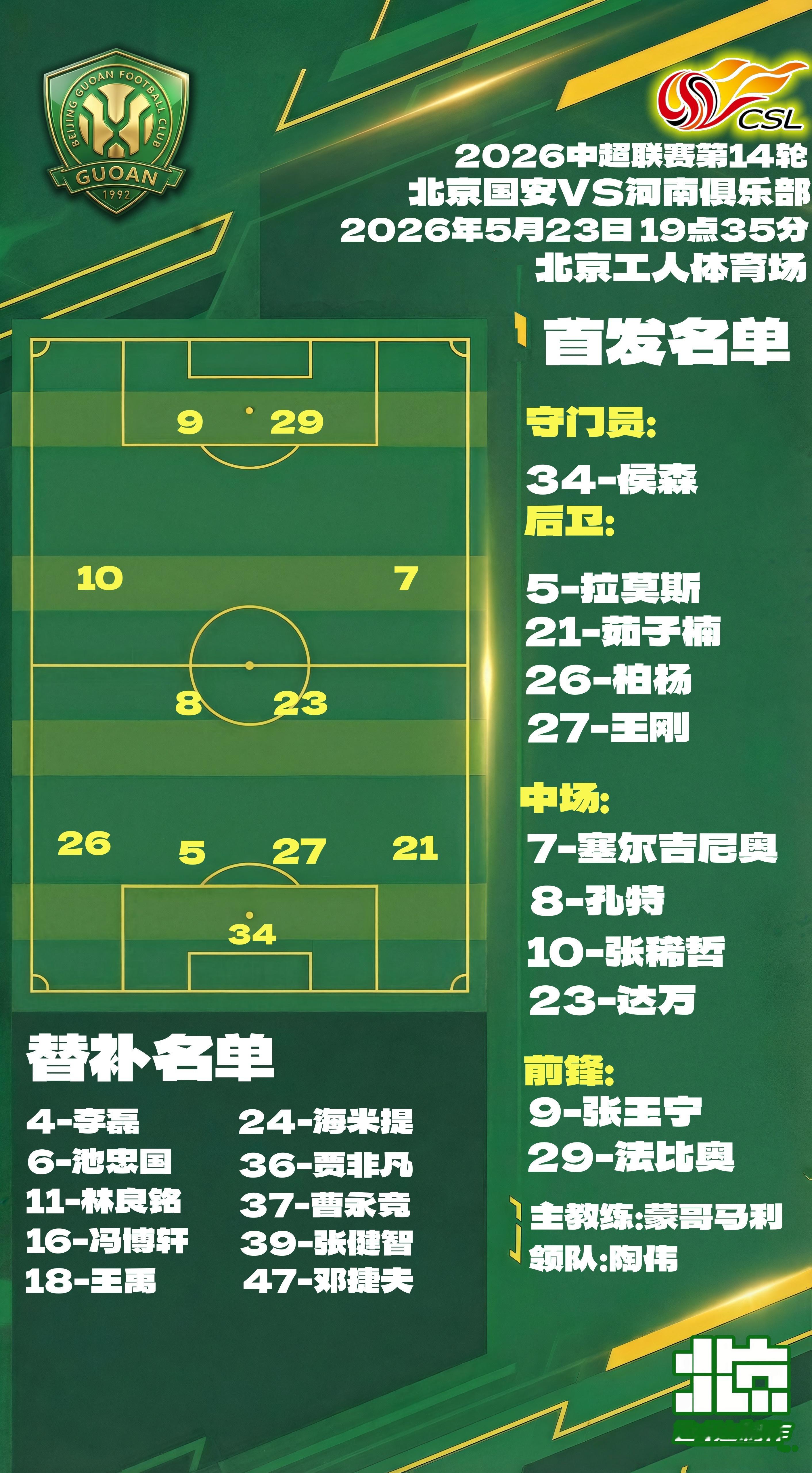 北京国安中超联赛北京国安北京国安vs河南俱乐部  💚【比赛日·赛前名单】第14