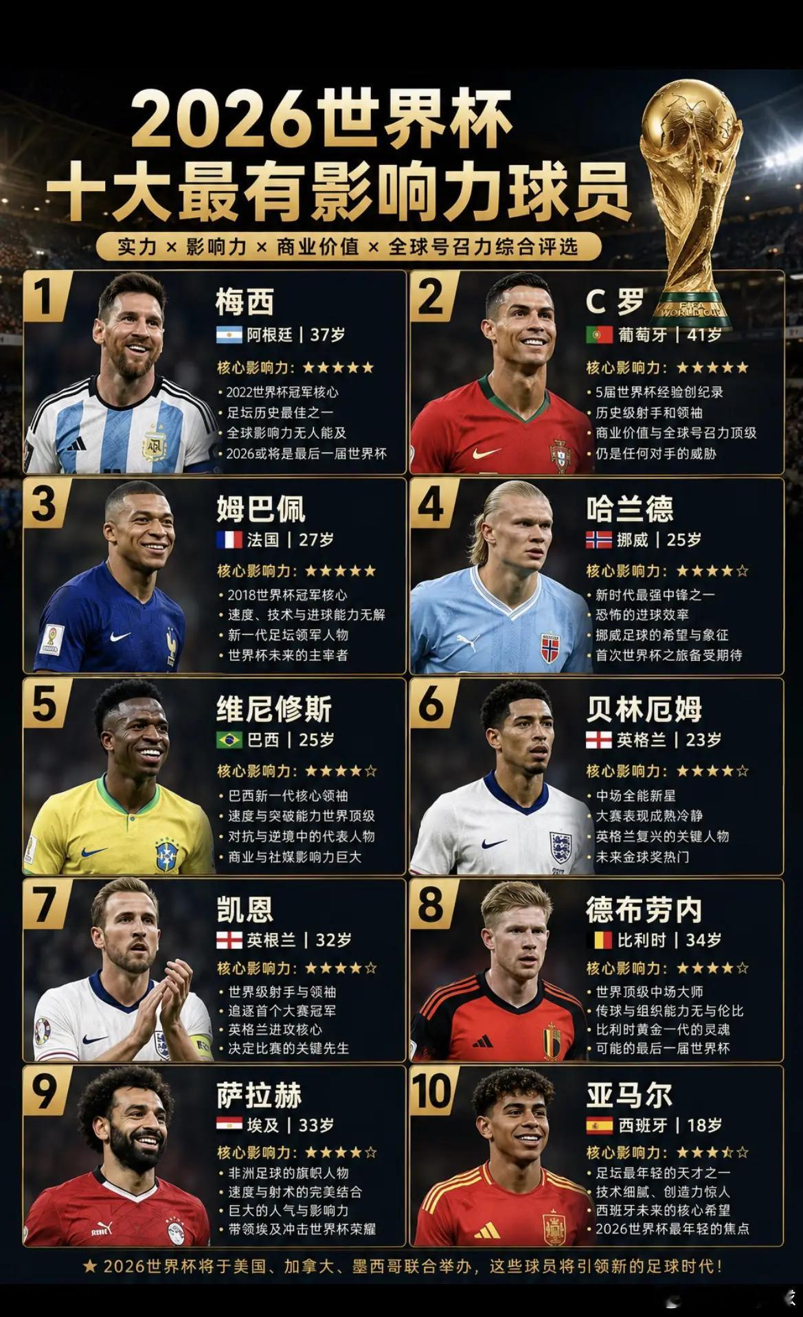 最近先别分割了，我四年一度的老公们回来了 说说你都爱好谁啊世界杯 