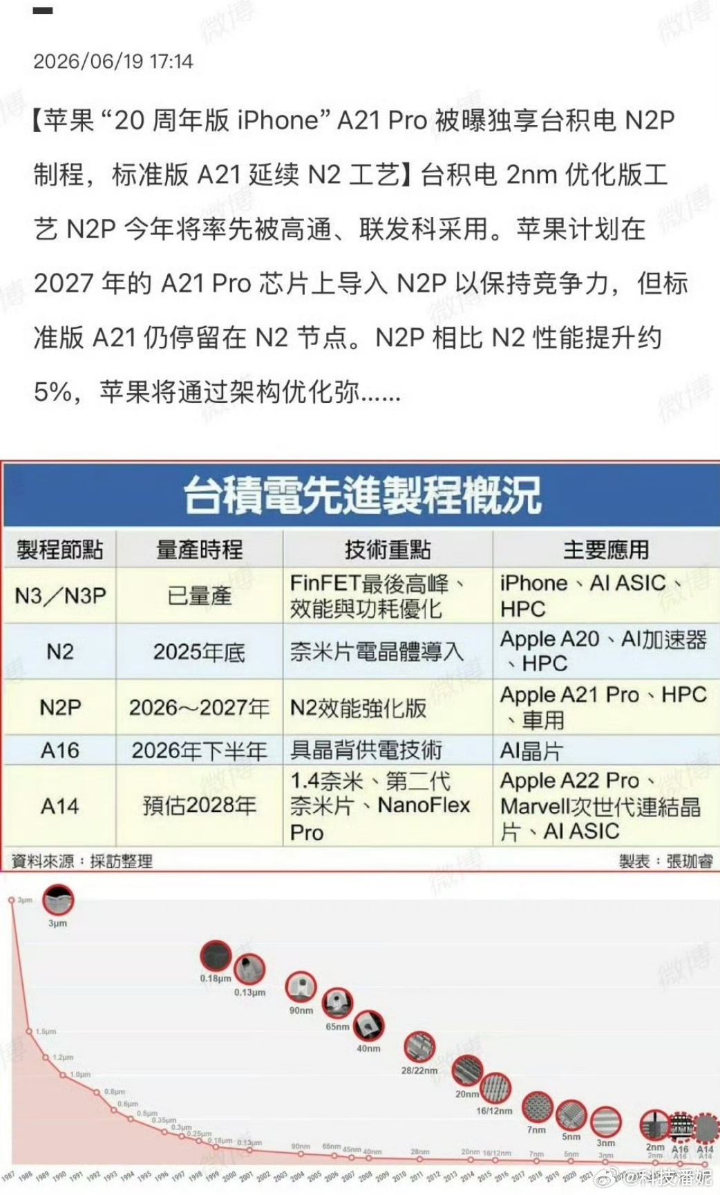 20周年版iPhone被曝独享台积电制程听说iPhone二十周年那款机子待遇超特