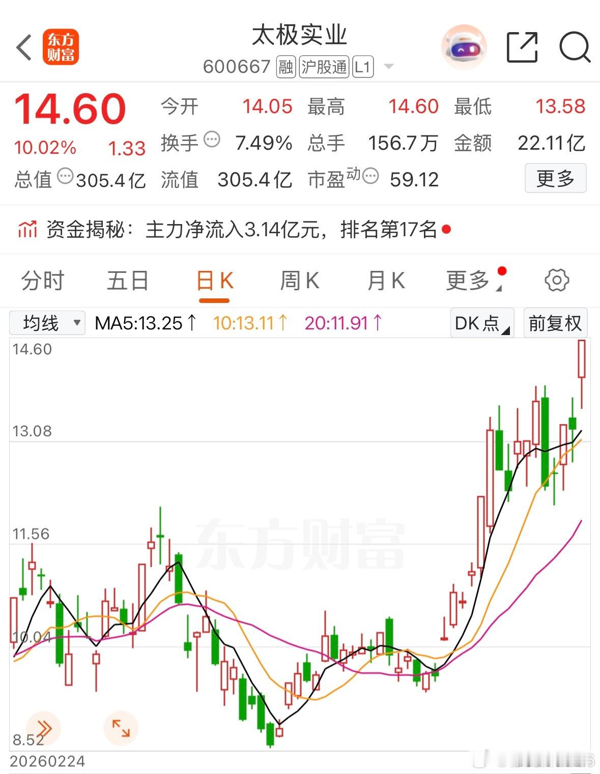 能卖飞，就一定还能起来，认可辉哥的点赞支持！