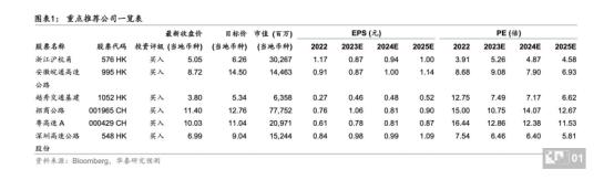 2024.4.10  沙弥手记  ②

昨天信达证券解读文章《特许经营管理办法新