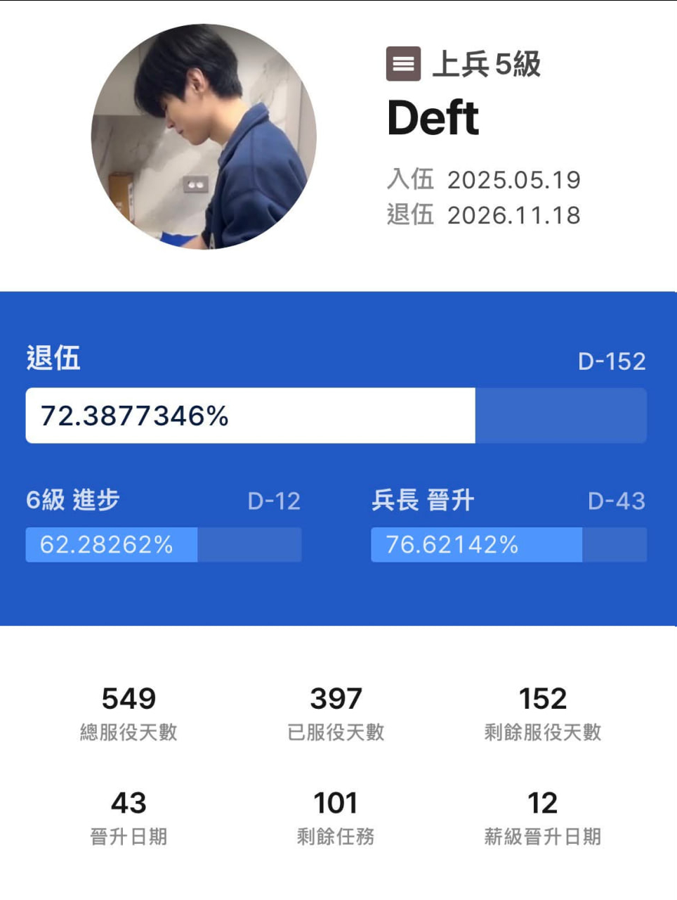 Deft和Rascal只要一放假就在积极排位，也提醒我们这两位选手的当兵时间就到