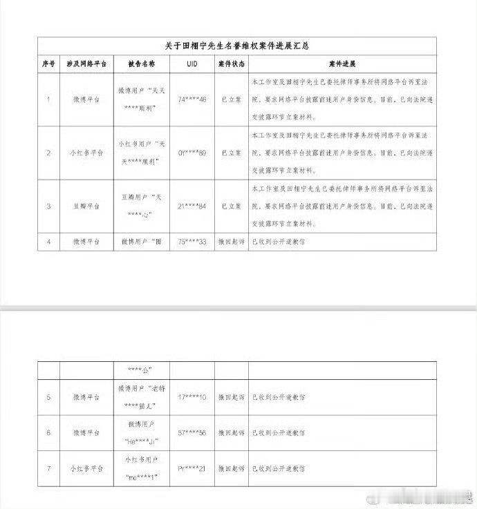 田栩宁告黑进展田栩宁方告黑进展田栩宁方告黑，进展有，[爱你][爱你][爱你] ​