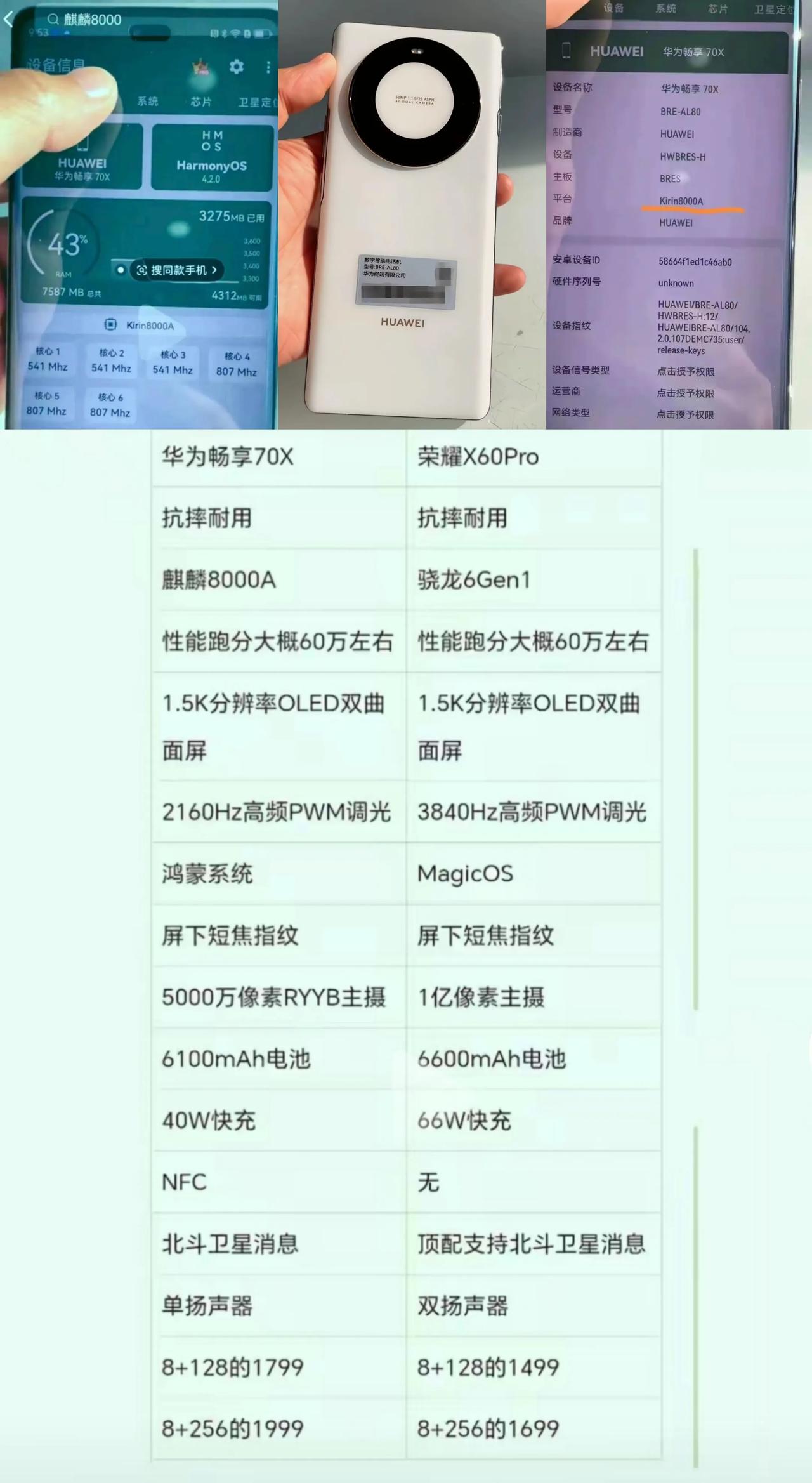 什么？华为畅享70X卖不过荣耀X60Pro？
    朋友，你想多了！
    