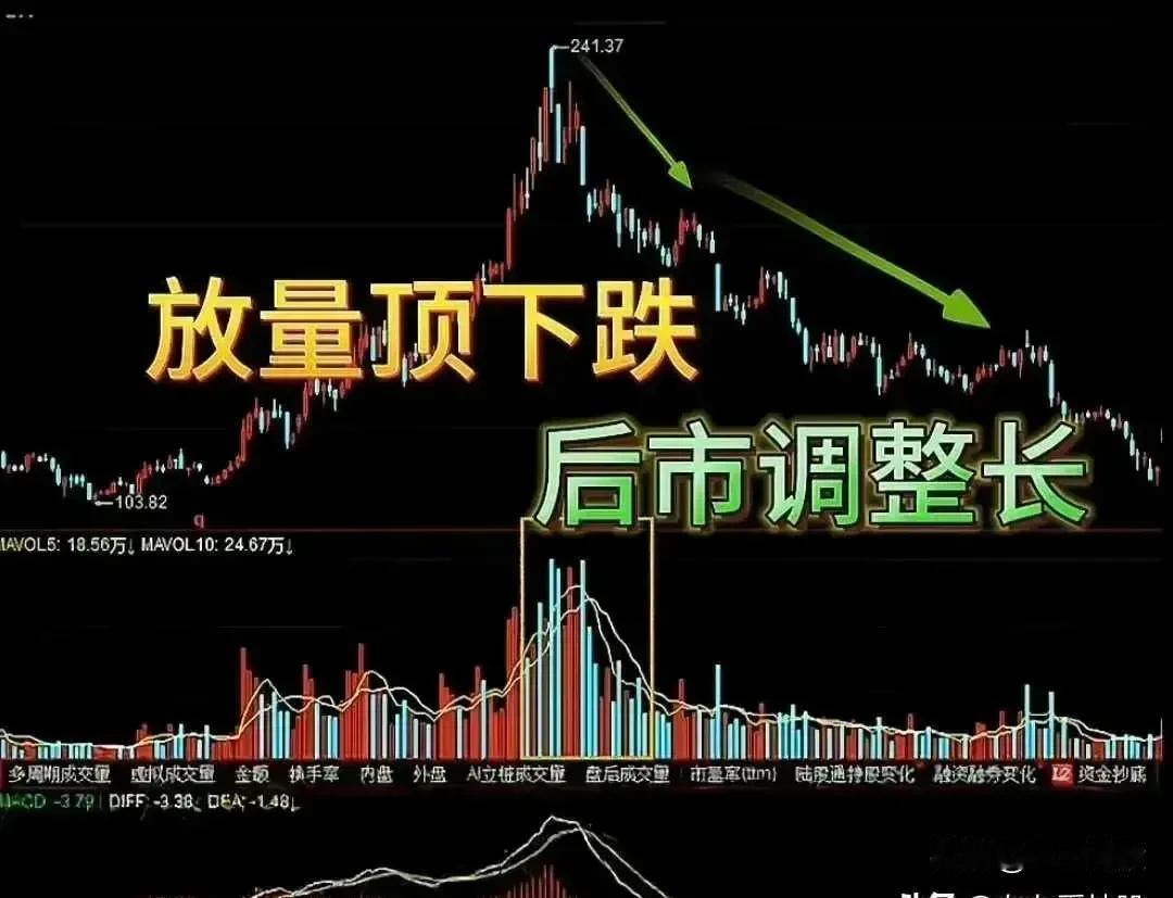 股票核心技术分析总结，收藏、研究学习！