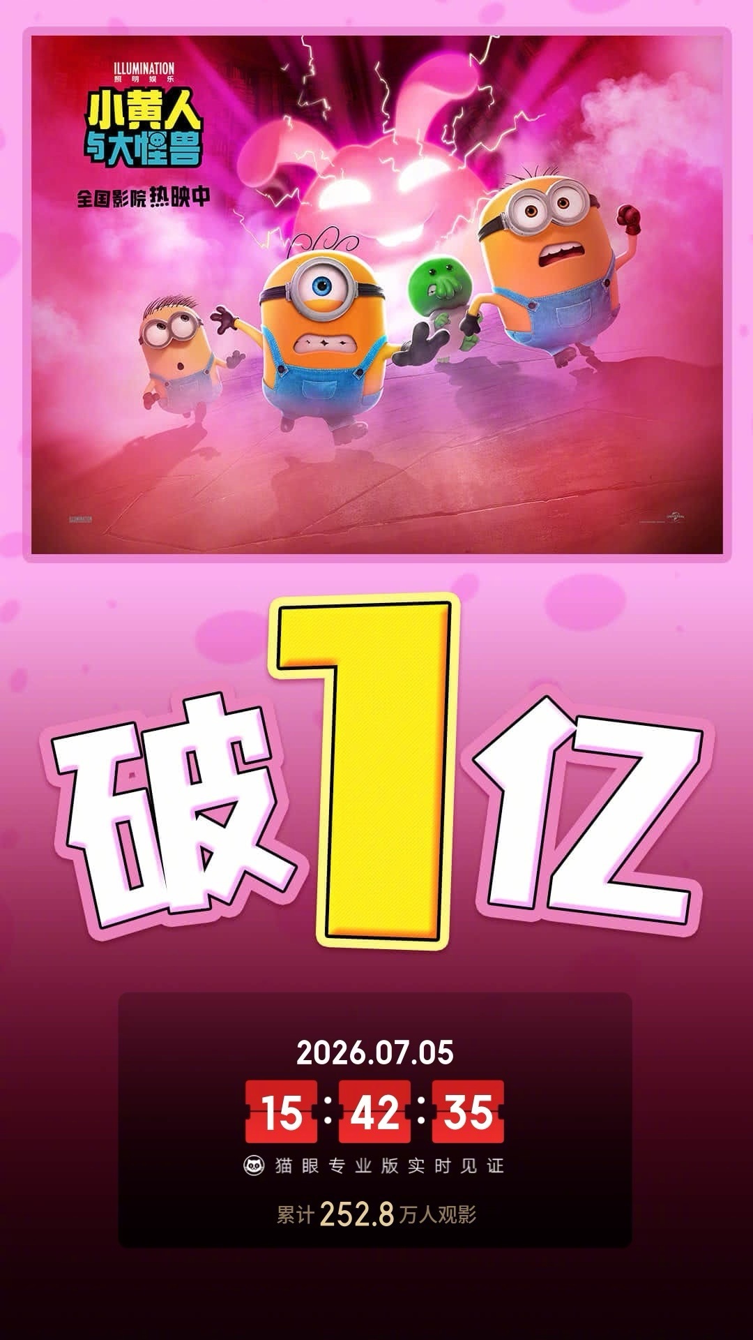 小黄人与大怪兽票房破亿据猫眼专业版数据，电影《小黄人与大怪兽》上映3天， 总票房