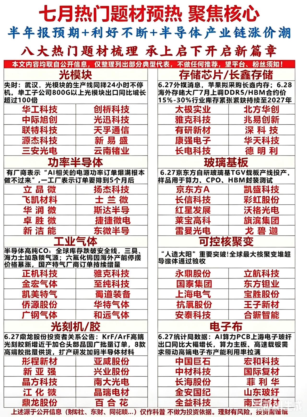7月八大核心题材梳理！半导体全产业链全线利好，半年报行情提前预热

半年报窗口期