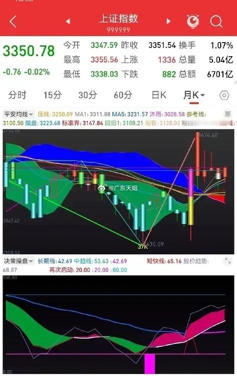 21日早评：悬而不跌，如何应对？       在短线指标高位，指数悬而不跌的情况