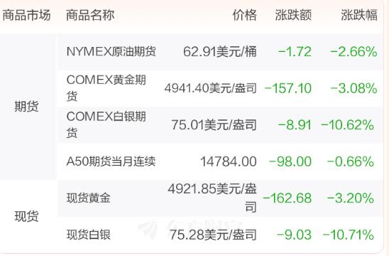 突发，美股又崩了，中概股跌的比较惨，给收官之带来变数！

昨晚美股又崩了，中概股