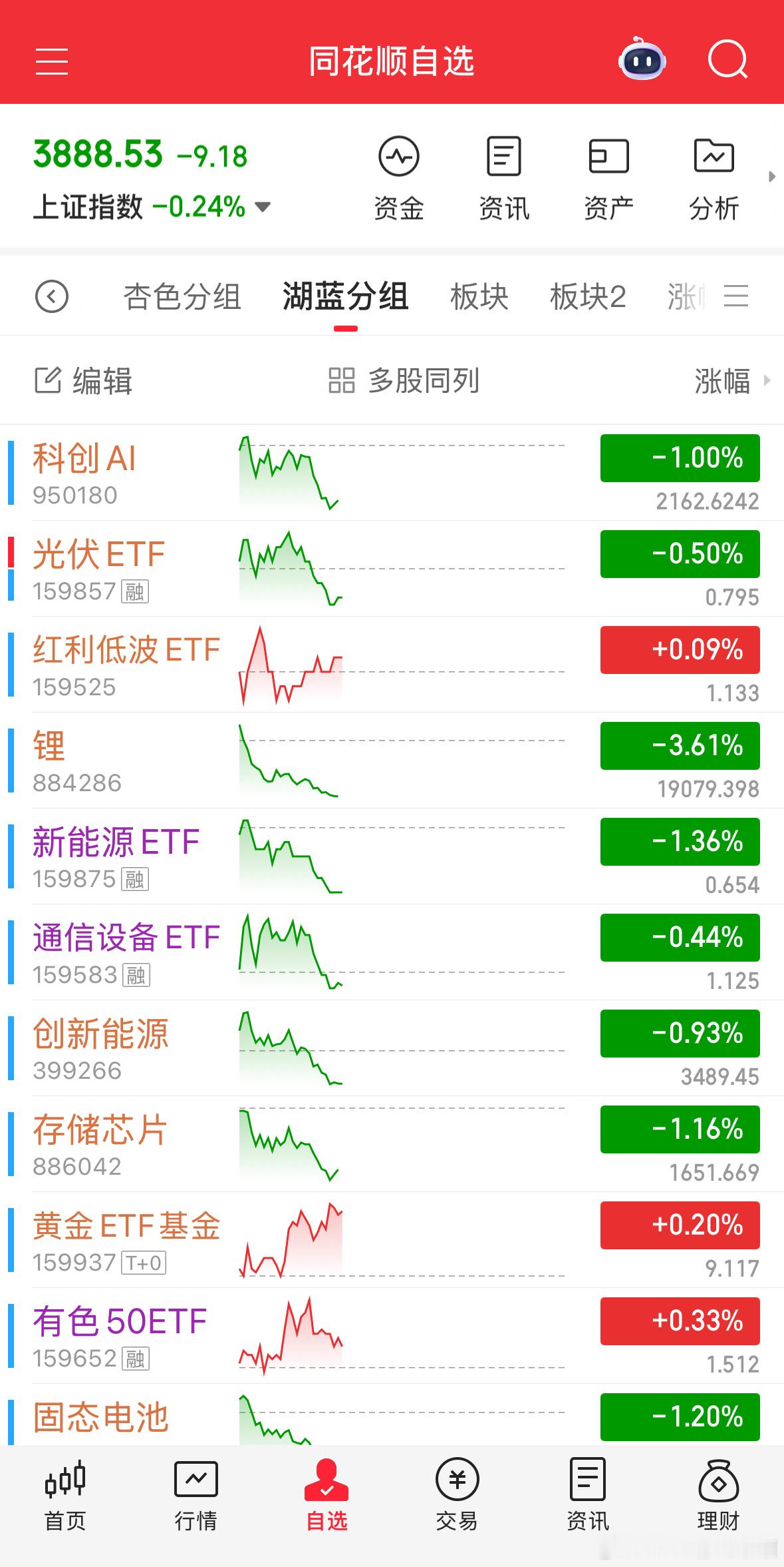锂跌幅有点猛可以理解，软件是什么意思？ 