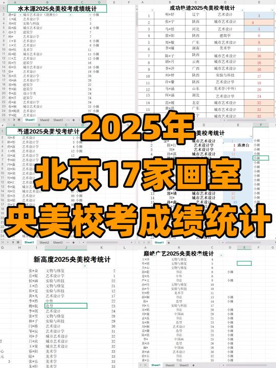 北京1️⃣7️⃣家画室央美校考成绩统计