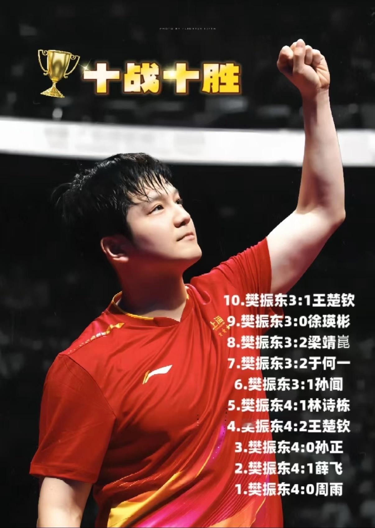 樊振东第十五届全运会战绩：一金一银10战10胜10.樊振东3:1王楚钦9.樊振东