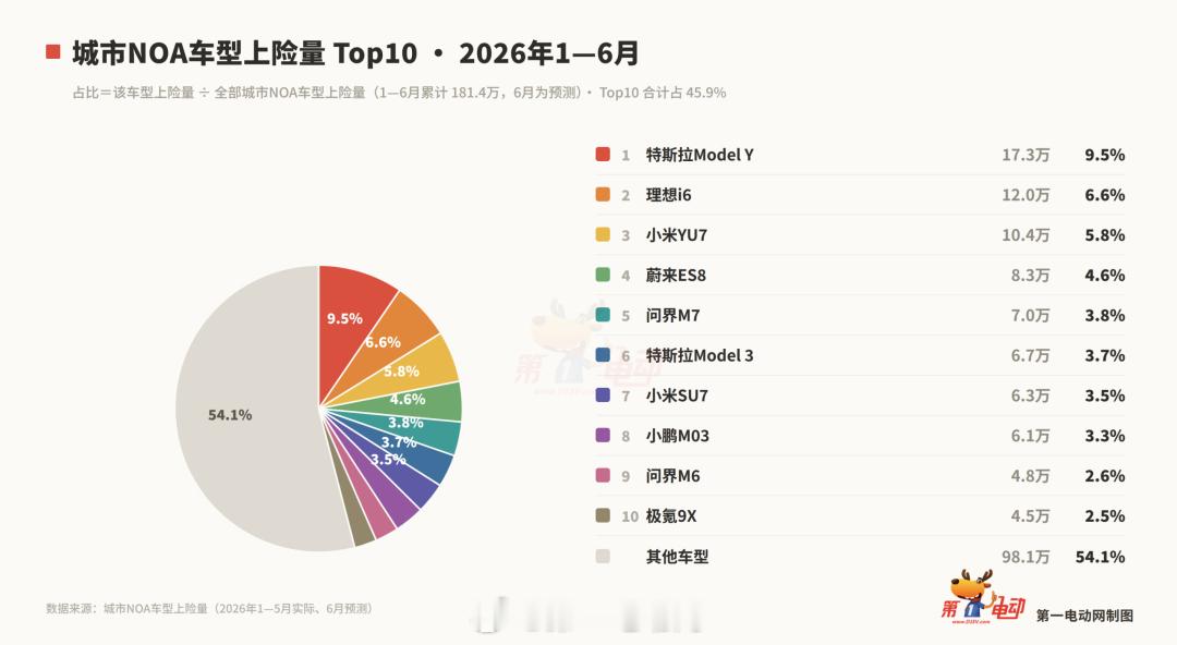 接上条，物理AI时代，赢家靠什么？爆款才是硬道理物理AI十二金刚汽车行业视角：销