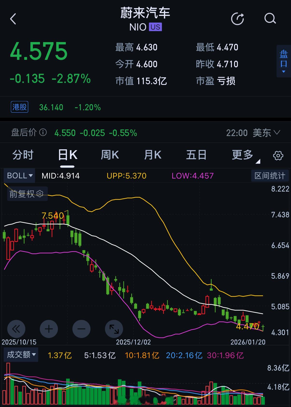 蔚小理……这三家还不如特斯拉特斯拉市值一夜蒸发4225亿