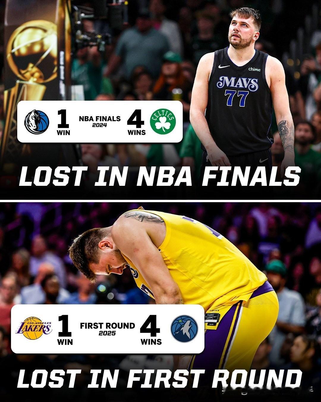 在与独行侠一起输掉 NBA 总决赛一年后。
卢卡·东契奇在湖人队的首轮被森林狼4