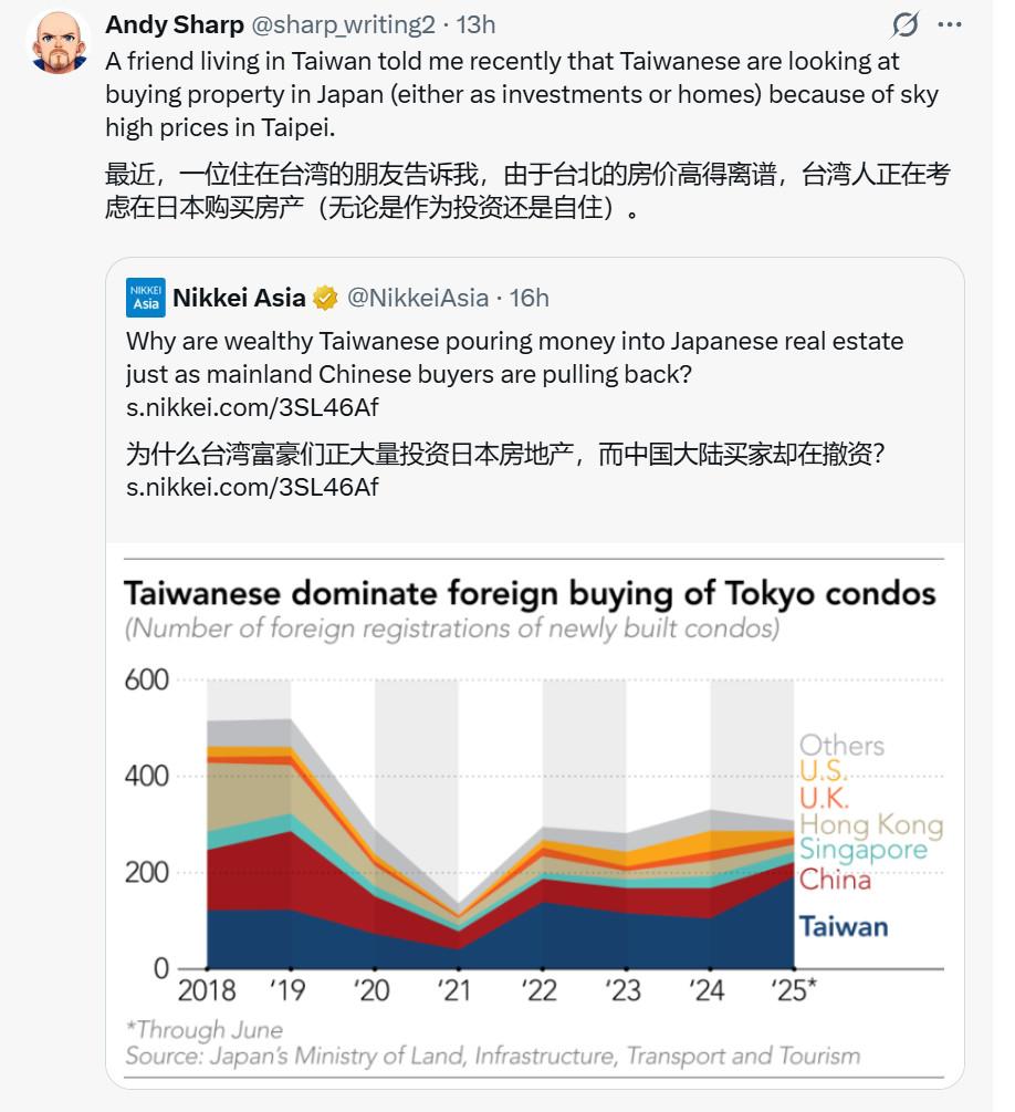 中日楼市出现明显分化！中国大陆买家放缓赴日买房，中国台湾省买家逆势成东京购房主力