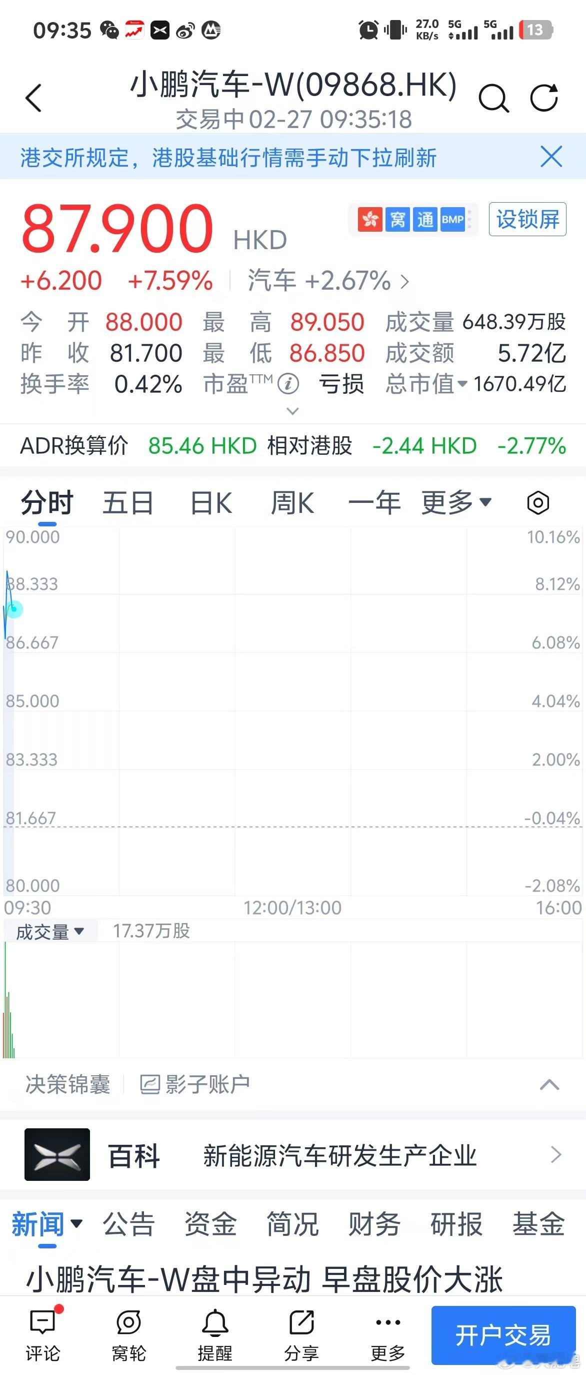小鹏汽车股票你们谁买了啊？发点红包给我吧，后悔没早买！这要是早买，我现在都财富自