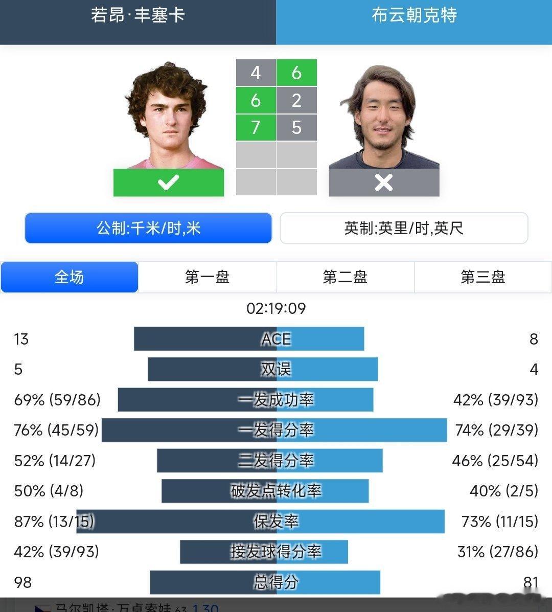 ATP1000辛辛那提站🇺🇸男单第一轮布云朝克特🇨🇳6-4/2-6/5-
