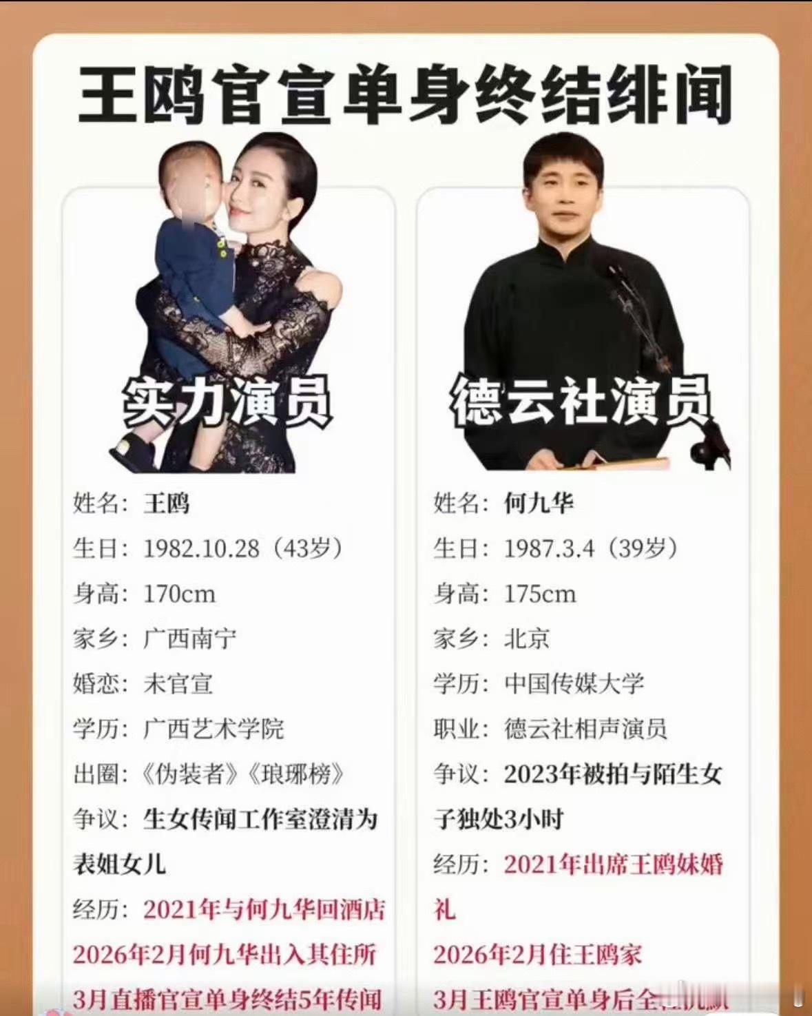 王鸥 我目前独自养育一个孩子今晚又有瓜吃，王鸥孩子的父亲都被扒出来了。 ​​​