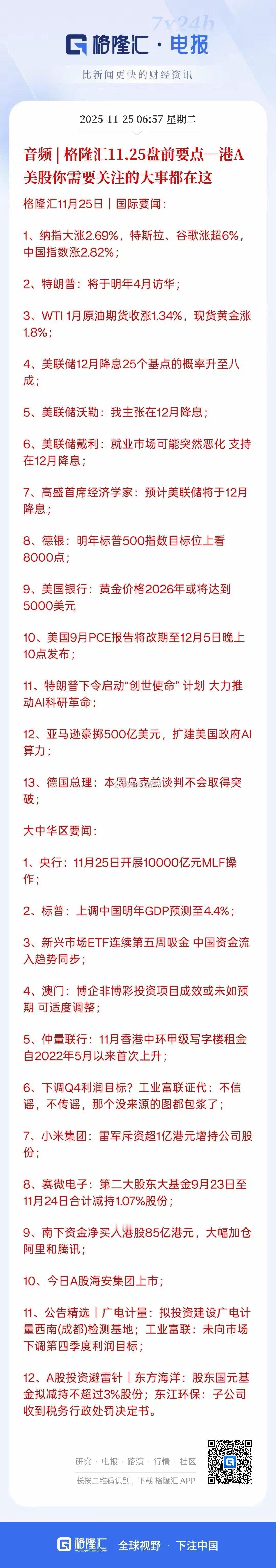 11月25日｜盘前要闻国际要闻：1、纳指大涨2.69%，特斯拉、谷歌涨超6%，中