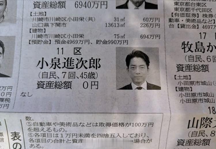 东北亚 小泉进次郎 申报的 自己的资产为 0 。他担任阁僚（如防卫相、农水相等）