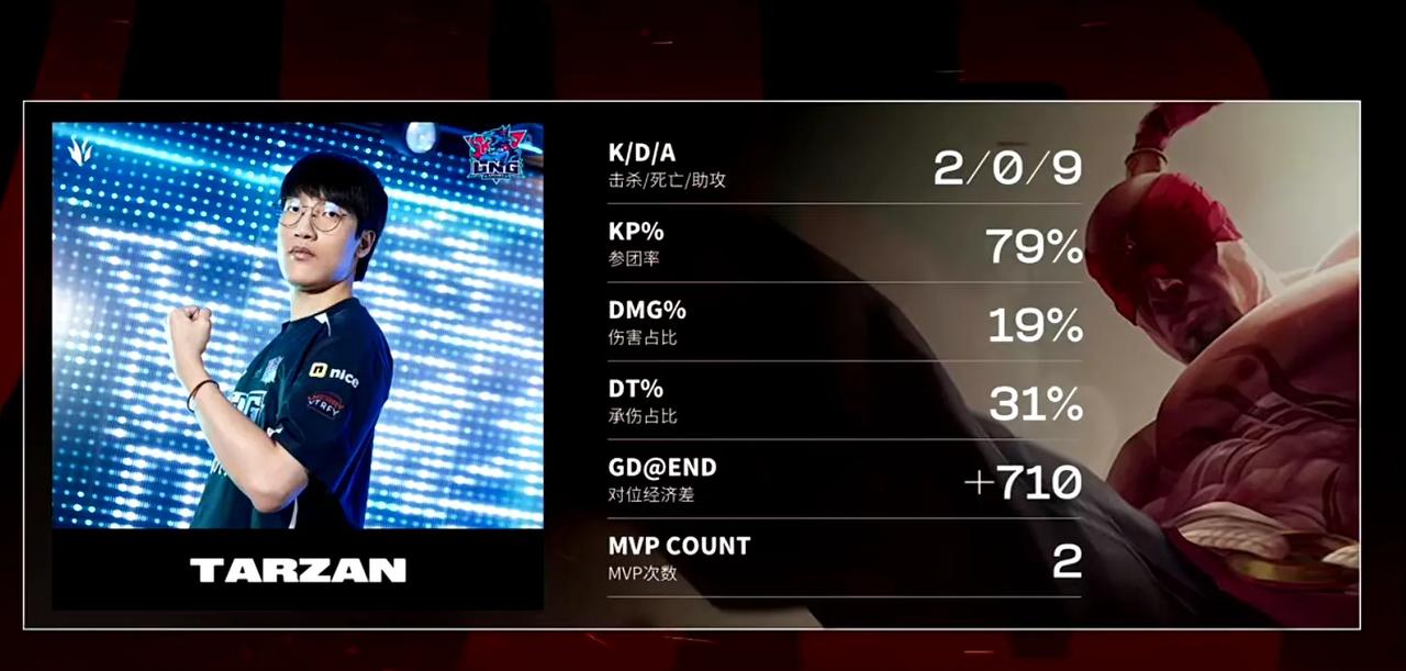一场游戏两个MVP？为什么国内台跟英文台给出的MVP不一样？
在刚刚结束的C9对