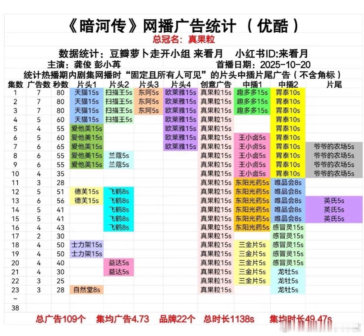 龚俊的自然堂来啦，还蛮扛招商的[傻眼] ​​​
