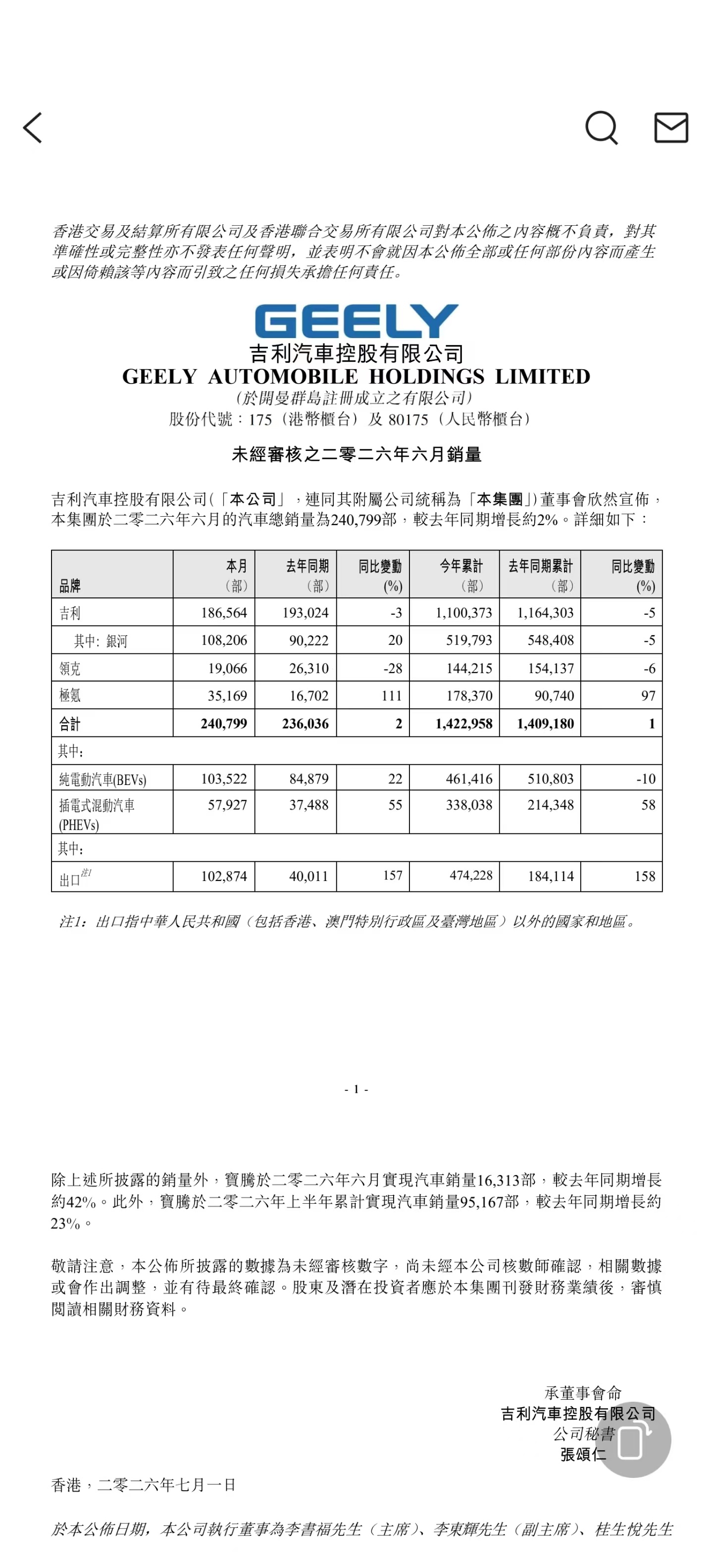 吉利往事 调整中努力前行，向上战略初见成效—— ZGH2026年年中复盘与前瞻2