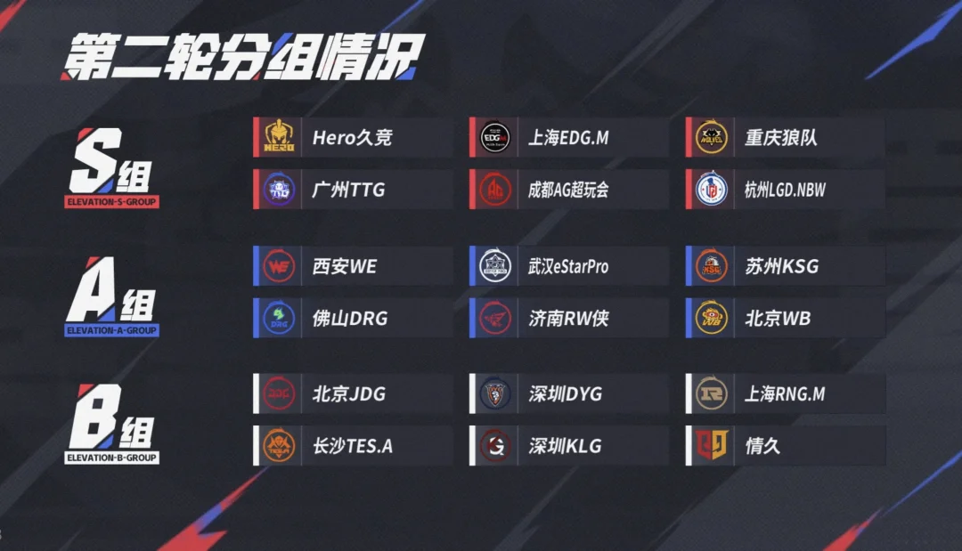 第二轮分组情况 S组对抗路北诗！