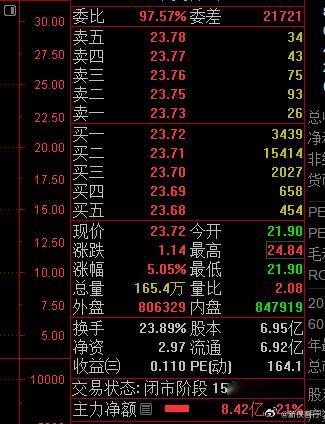 看侠哥用的是不是最普通的软件，连L2都没有吧。哪些都没用！赚不赚钱，跟那些没任何