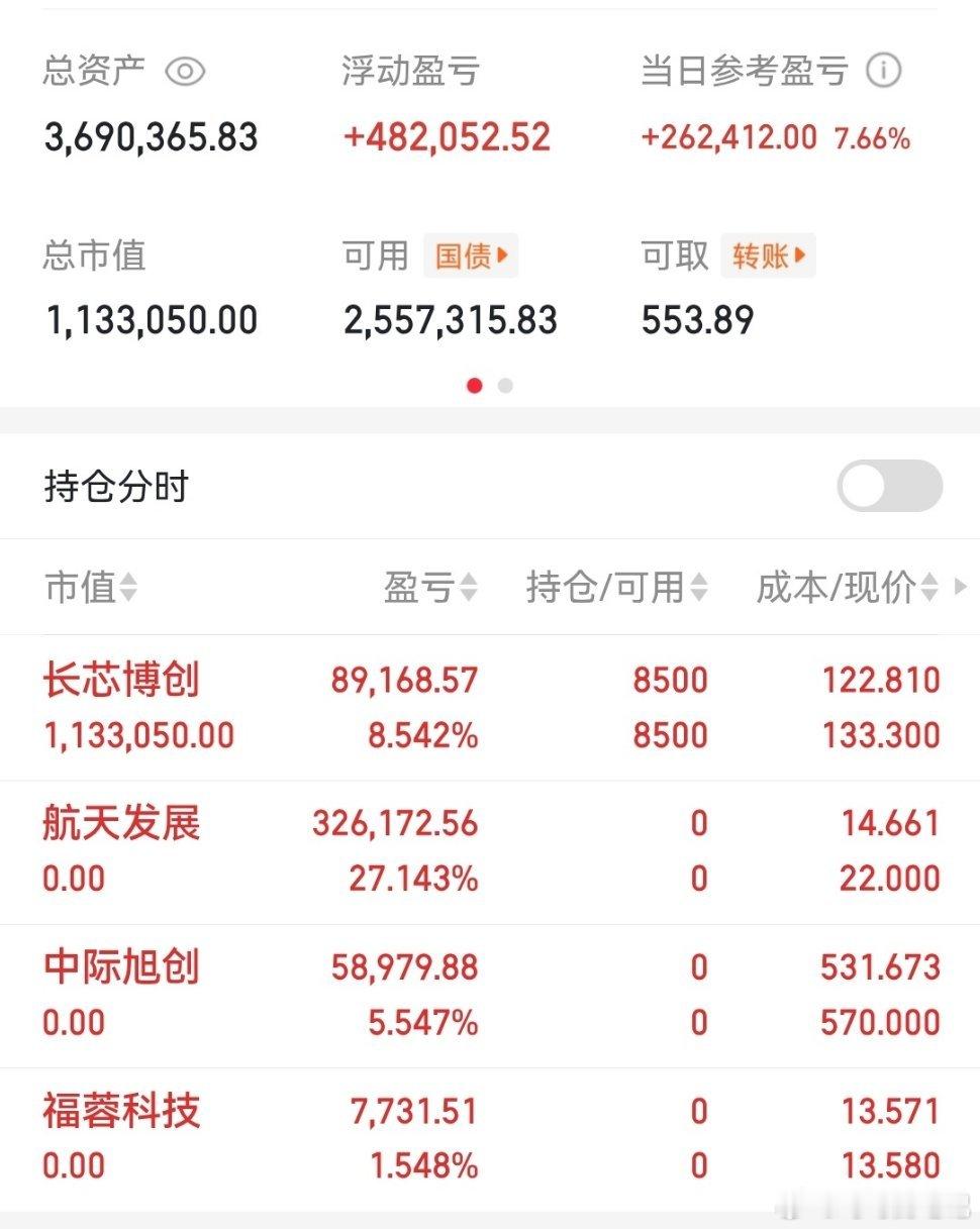 可可300万本金！！！目标到春节翻1倍欢迎各位前来验证！(第14天）暂持 :  