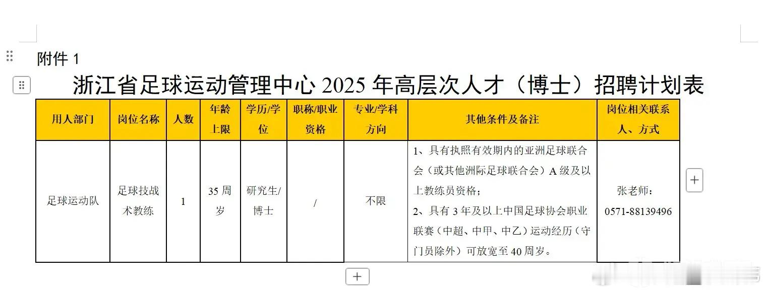 我真是开了天眼了要求博士、还亚足联A级、再加三年职业经历然后35周岁以下太离谱了