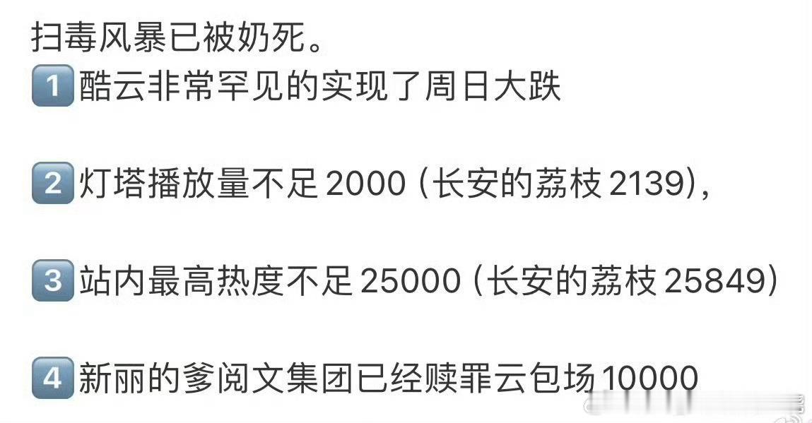 今年鹅竟然已经达到8连扑了[哆啦A梦害怕] ​​​