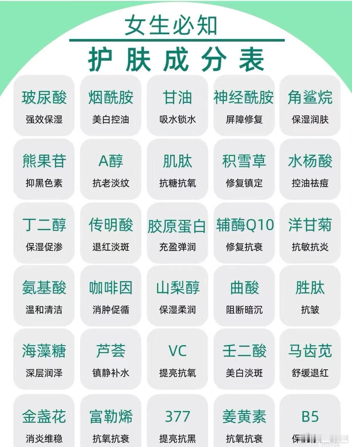护肤成分表详解，不踩雷的秘诀…不盲从不跟风，看懂这些护肤成分，轻松拿捏所有皮肤问