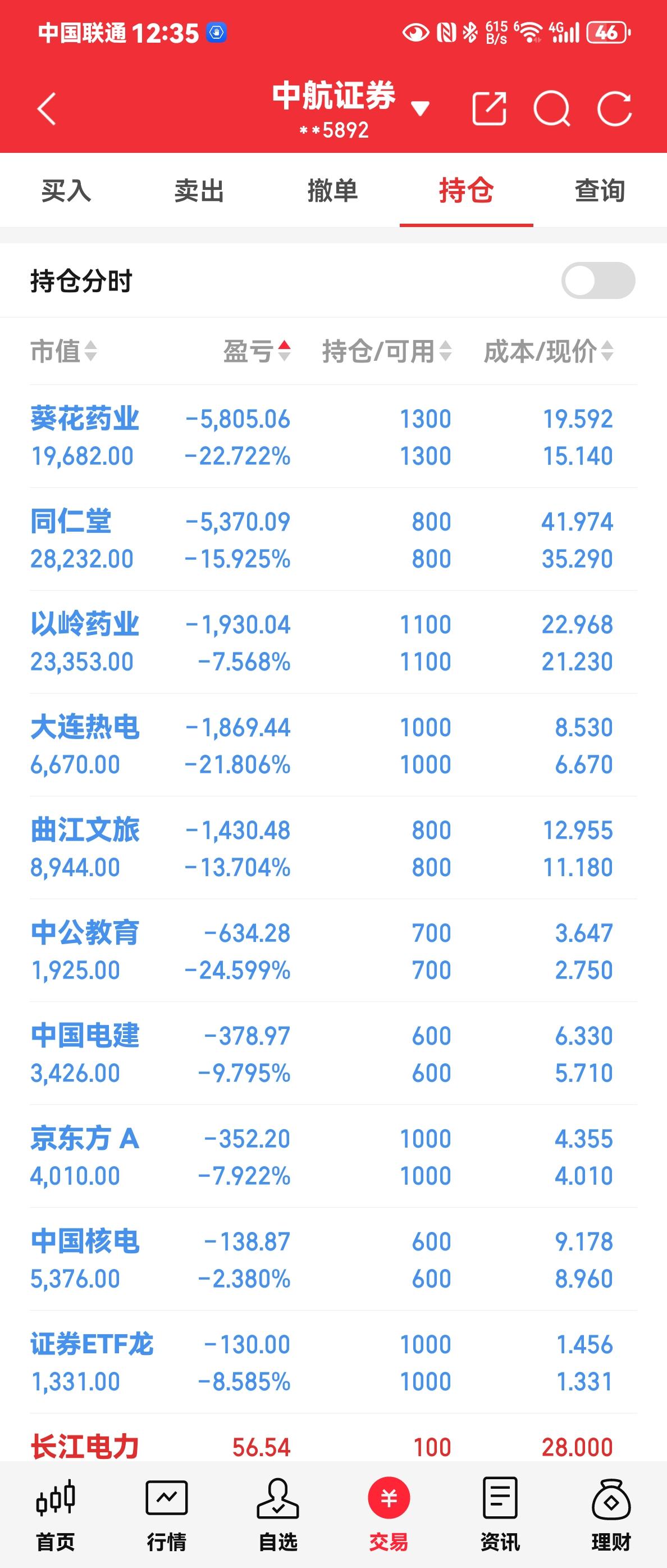 守得云开见月明，
不相信这些股票没有回本的一天，
没有过高的追求，
只要能回本就