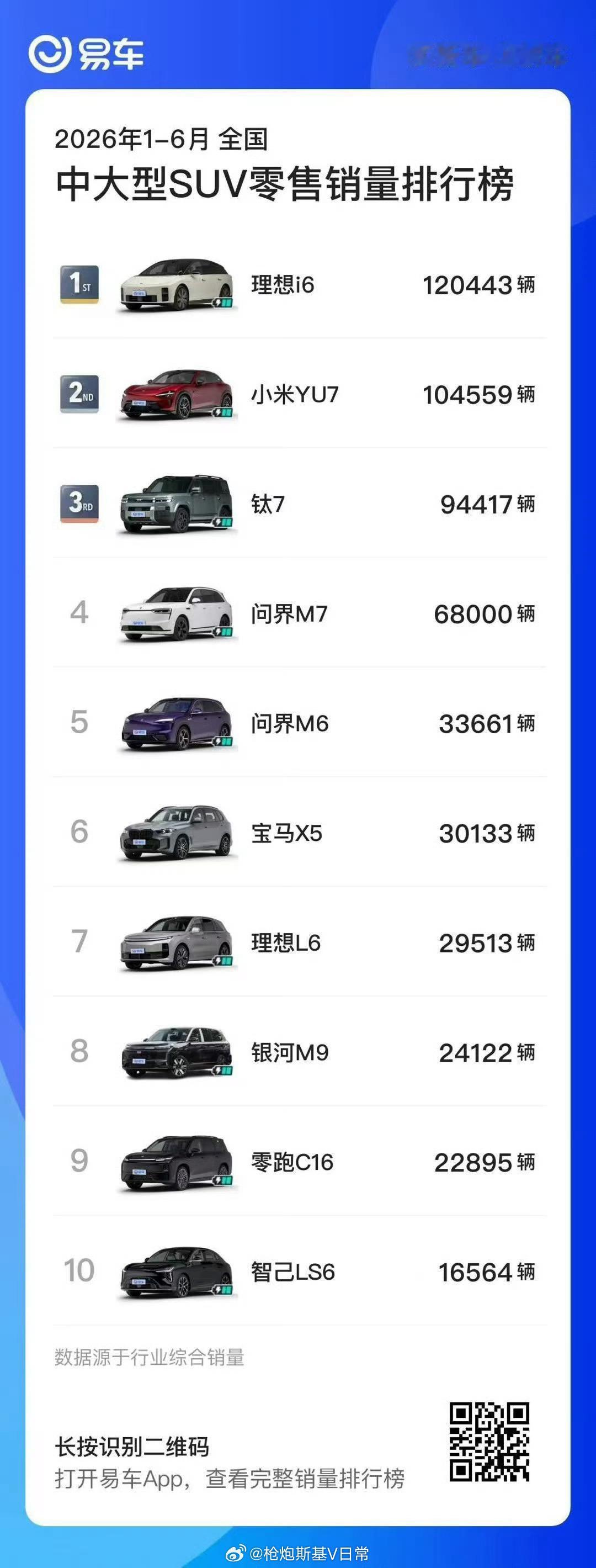 纯电动车，理想i6的确还是很有竞争力的，对国人的需求也研究的比较透彻。20万级别