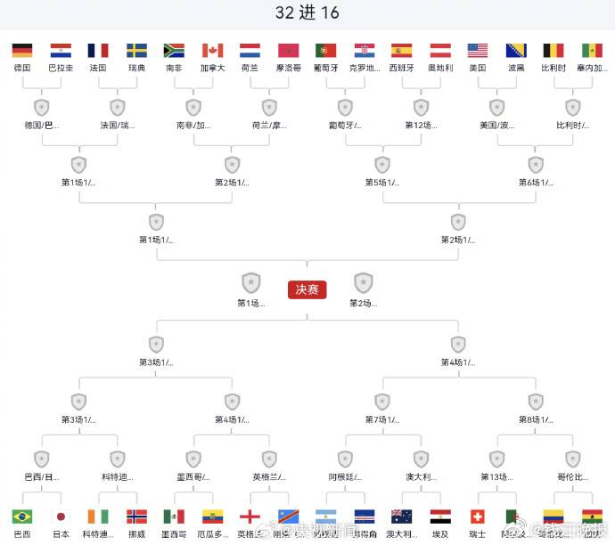 【#0败的佛得角VS全胜的阿根廷#】 2026年美加墨世界杯32强席位已全部落定
