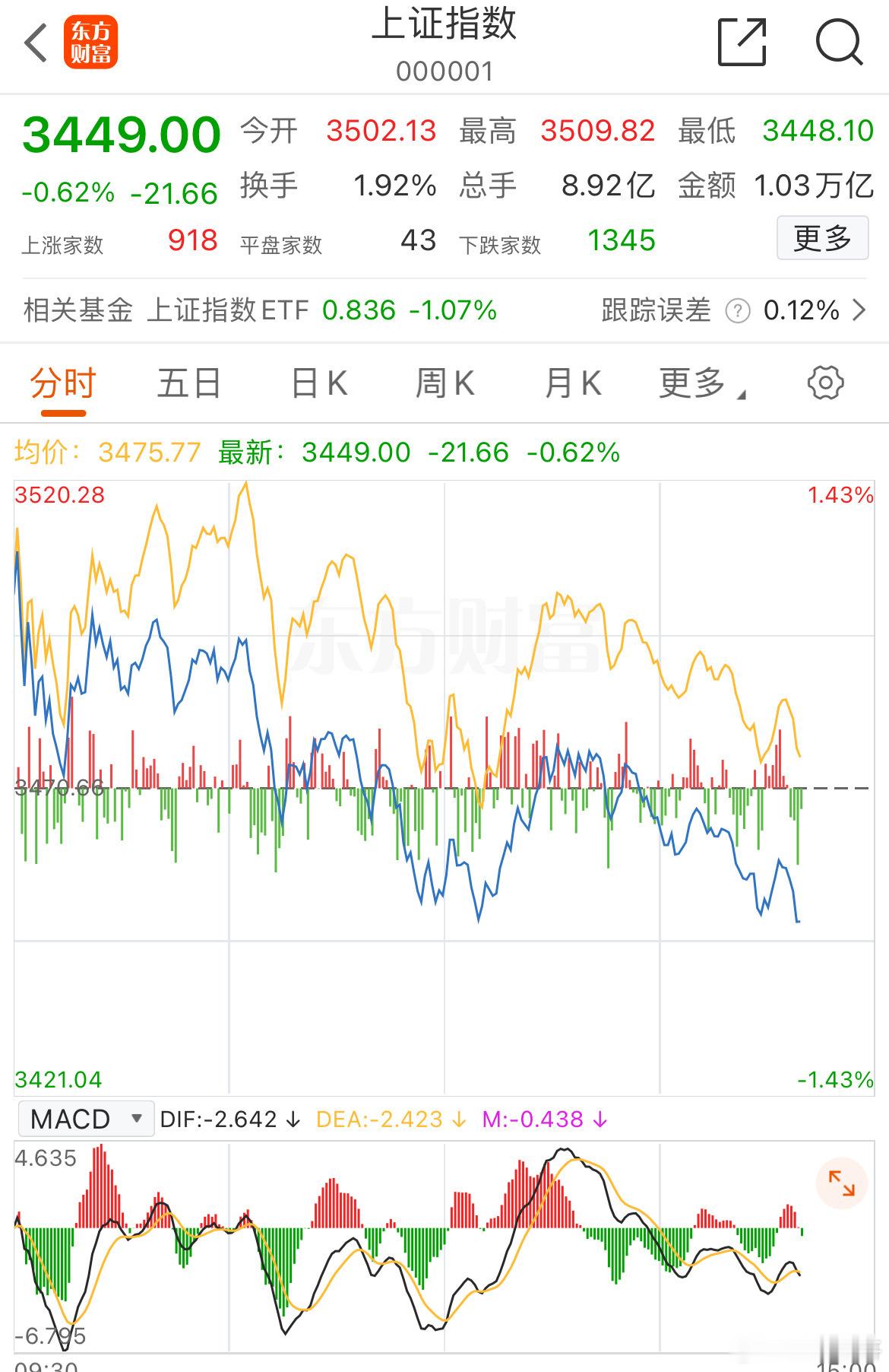 今天也就这样了！这水跳的 比专业跳水人员还厉害👍 ​​​