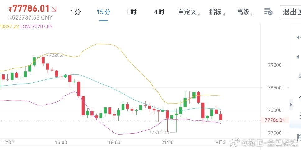 现在大饼的行情只想用狗来形容，反弹上去虽说有空间，可是连站都不站住下。直接反转回
