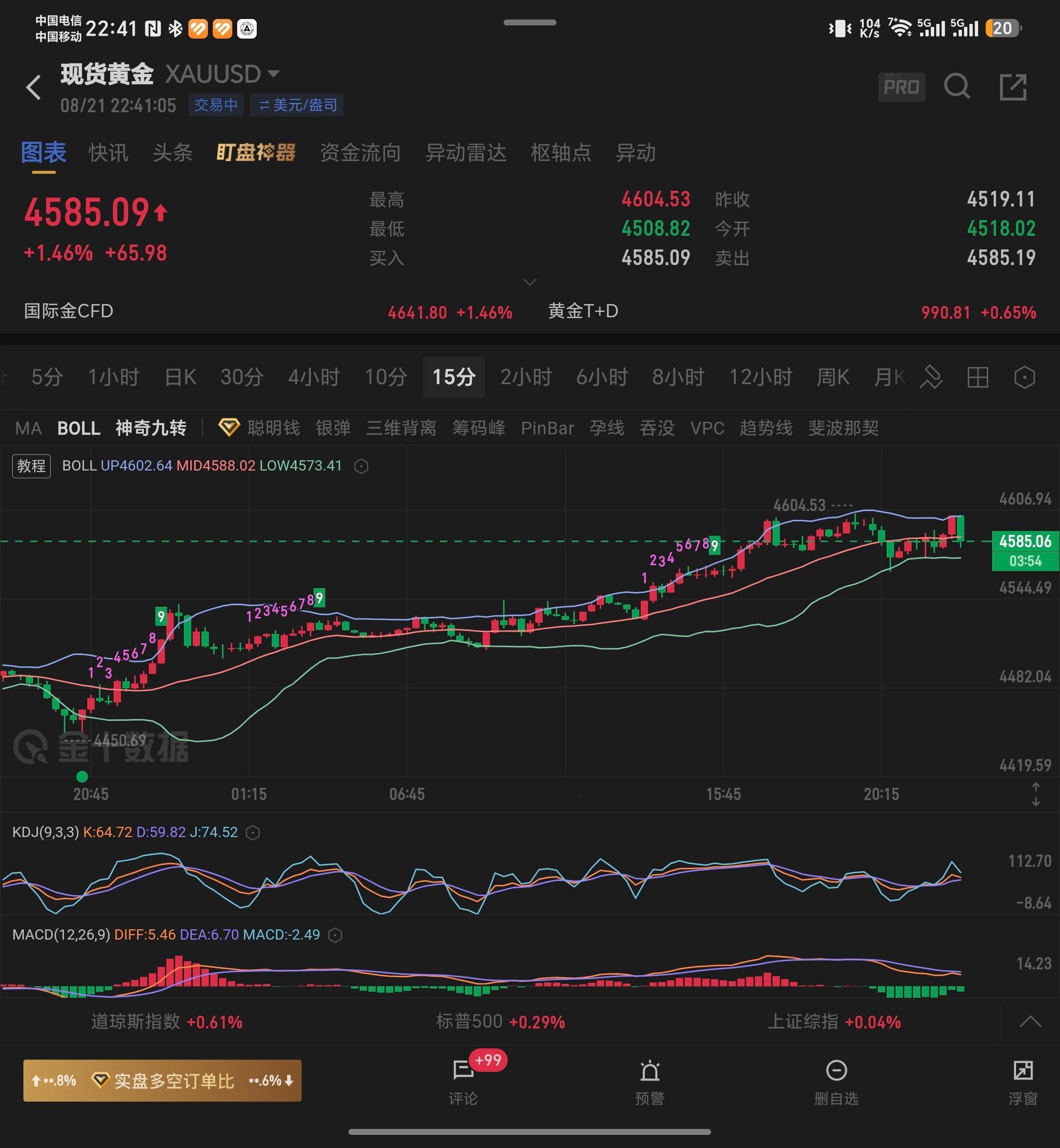 被套了半年多，可算是有希望见到回本了