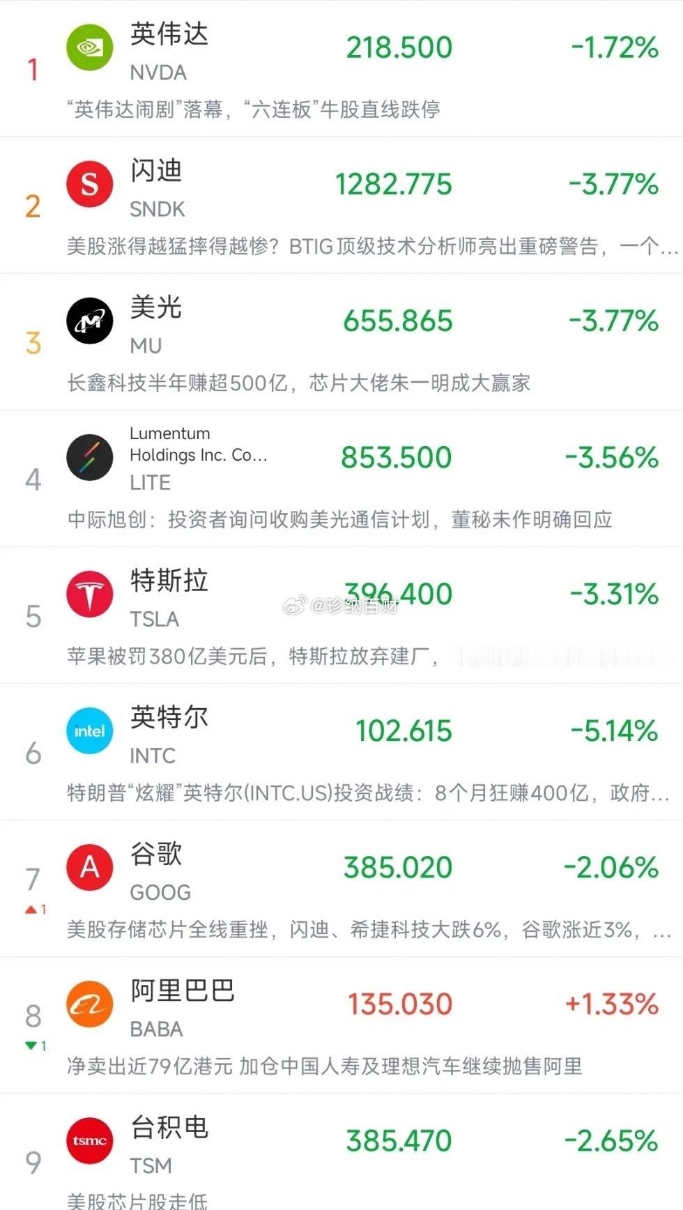 昨晚美股好像并不友好，影响明天A股继续反弹啊晚上，美股再次出现搞事情了，截止目前