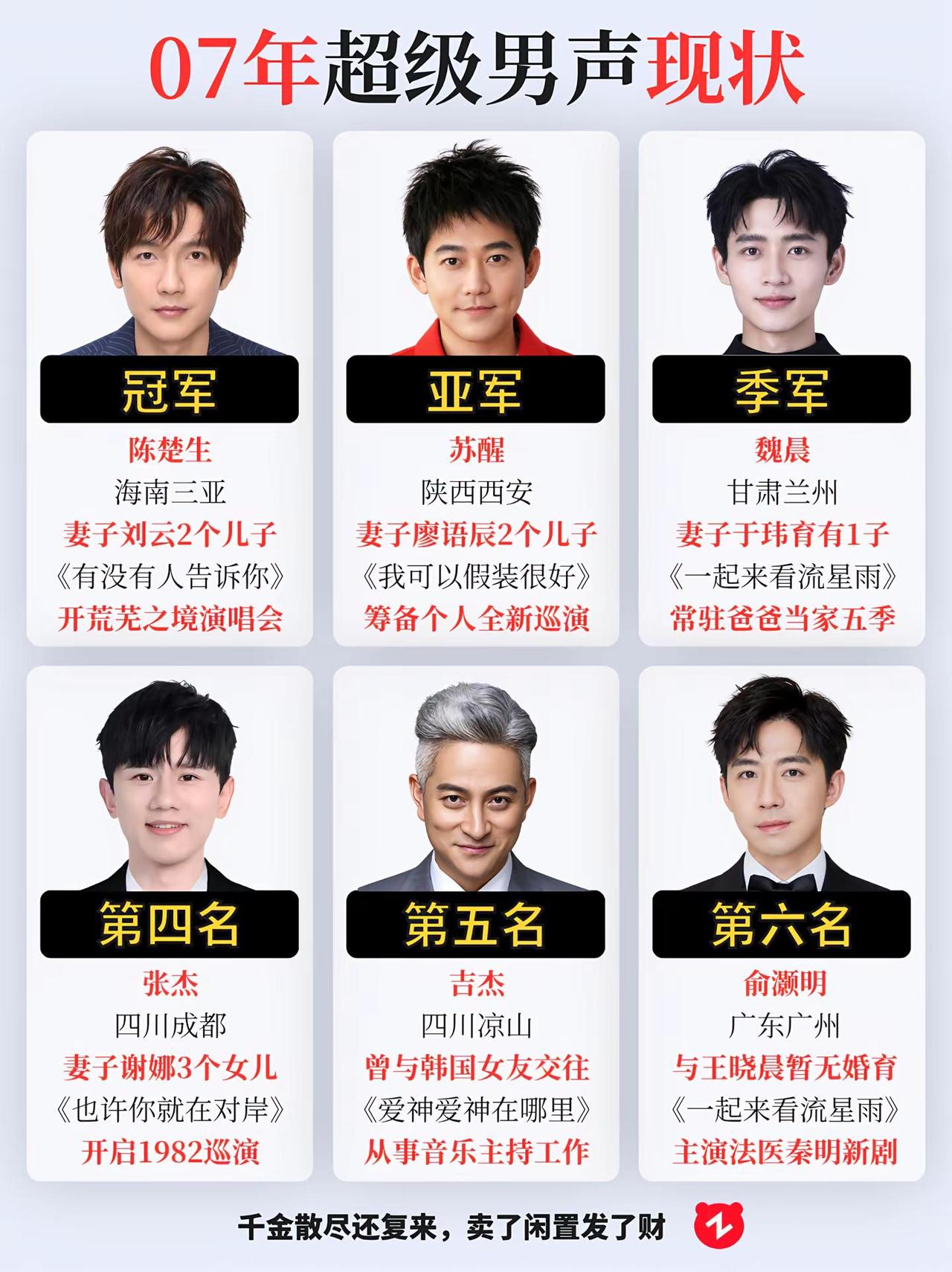 07年超级男声现状。张杰 超级男声 魏晨 陈楚生
