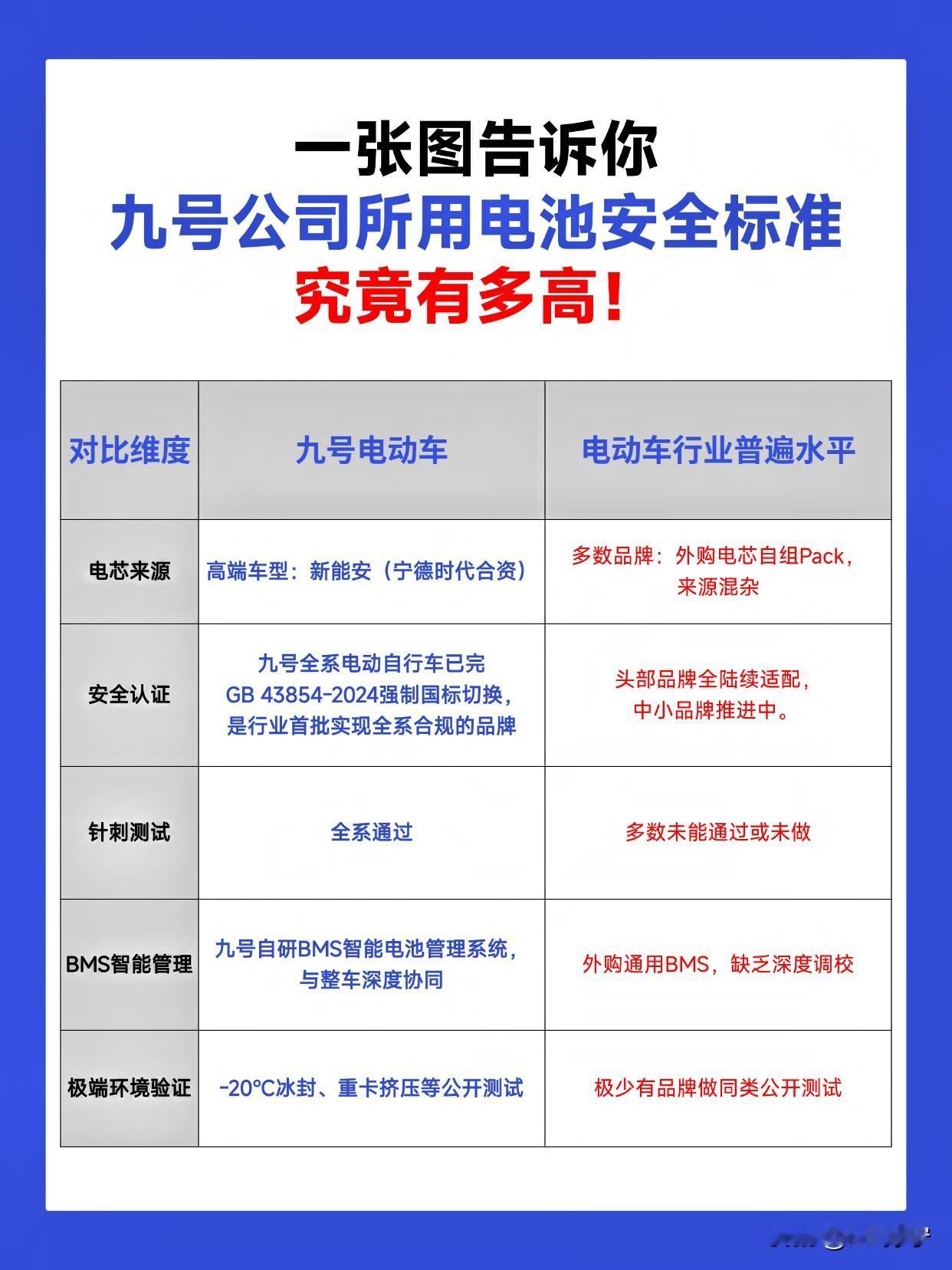 年轻人出现了三个反常变化，正在悄悄改变整个两轮电动车市场。你有没有发现？电动车已