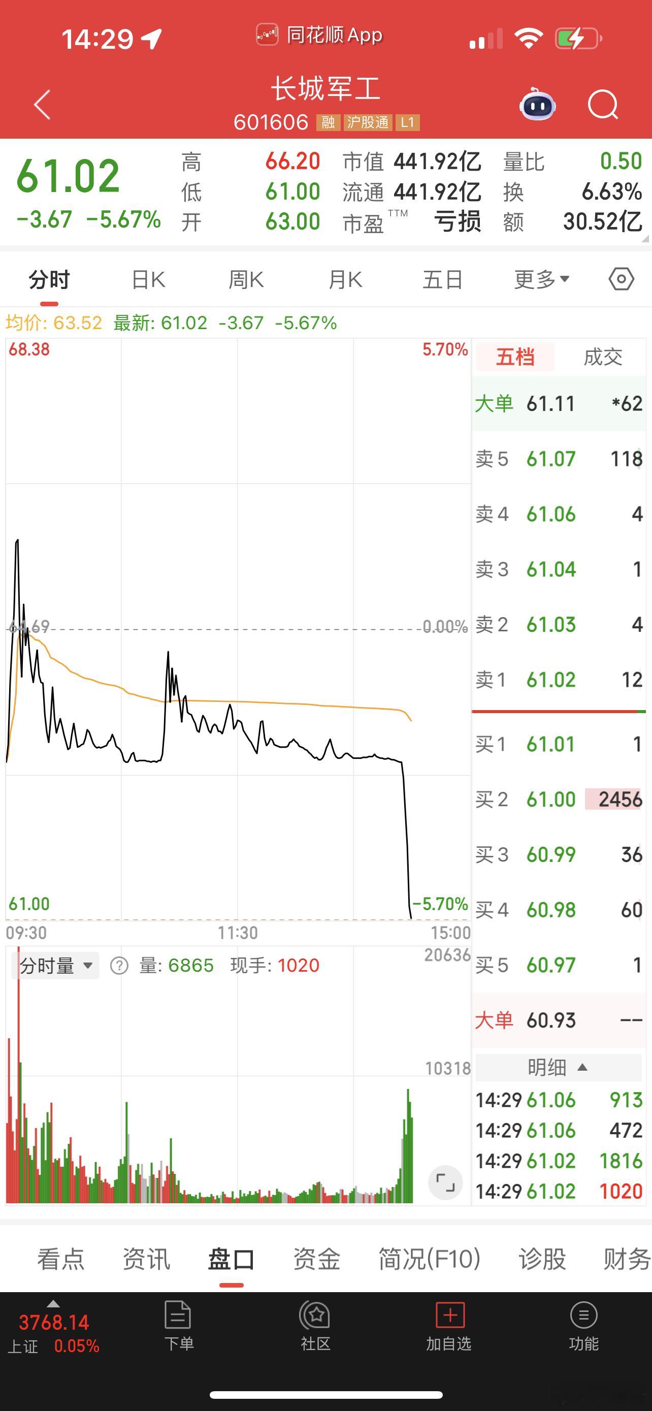都在杀，牛市不适合中国！ ​​​