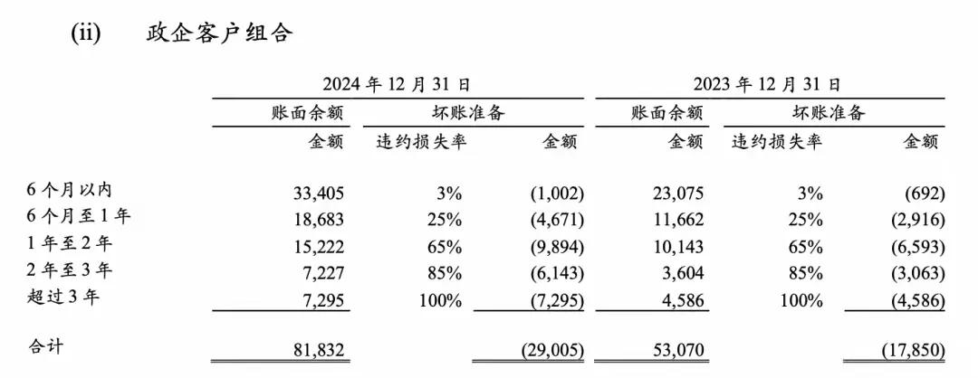 为什么银行宁愿打0.5折出售不良贷款，也不愿意给借款人减少债务？
今年以来，3.