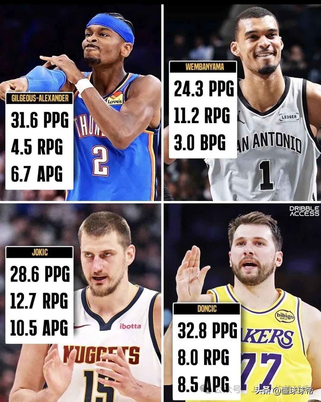 为了拿MVP开始疯狂内卷，西部前三球队在3月份合计取得了43胜5负的恐怖战绩！